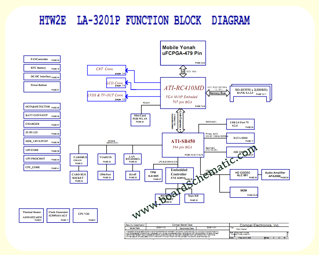 Toshiba Satellite A110 Board Block Diagram Toshiba Satellite A110 Board Block Diagram